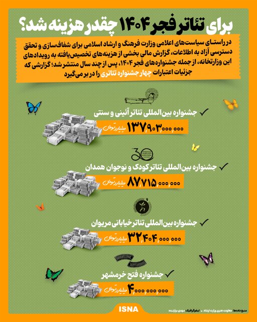 اینفوگرافیک/ برای تئاتر فجر ۱۴۰۴ چقدر هزینه شد؟