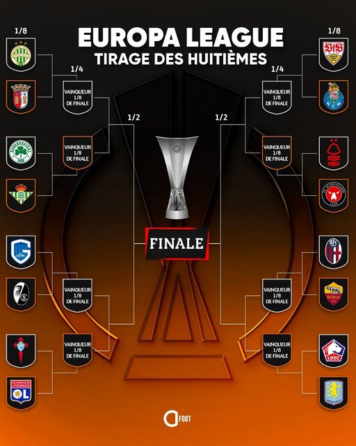 قرعهکشی یکهشتم نهایی لیگ اروپا برگزار شد