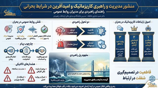 هرگز درباره حقایق کلیدی دروغ نگویید/ آرامش در آشوب یک ابرقدرت است