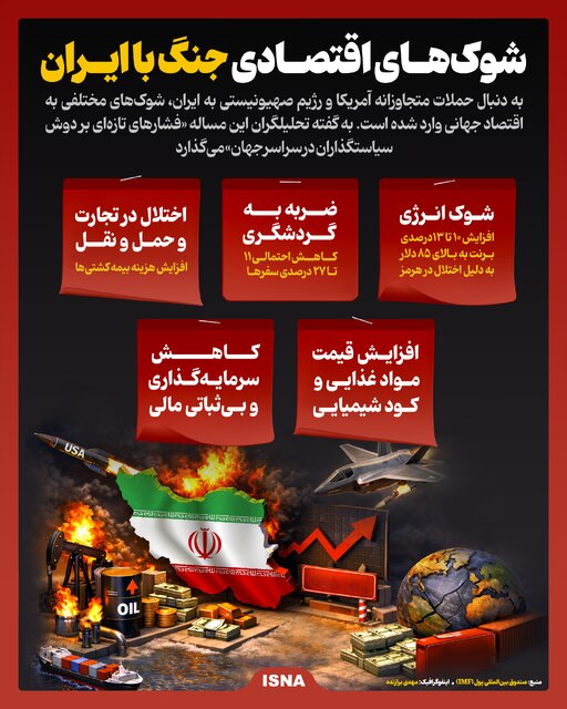 اینفوگرافیک/ شوکهای اقتصادی جنگ با ایران