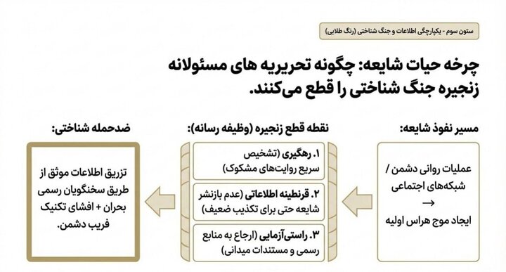 مسیر گسترش شایعه را قطع کنید