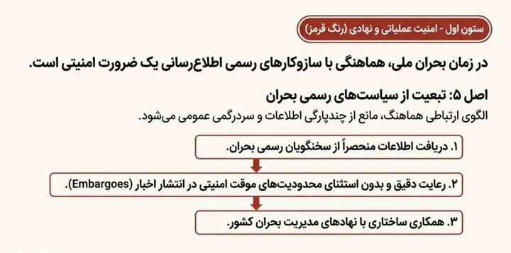 مسیر گسترش شایعه را قطع کنید