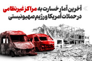 اینفوگرافیک/
آخرین آمار خسارت به واحدهای غیرنظامی درپی حملات هوایی رژیم صهیونیستی و آمریکا