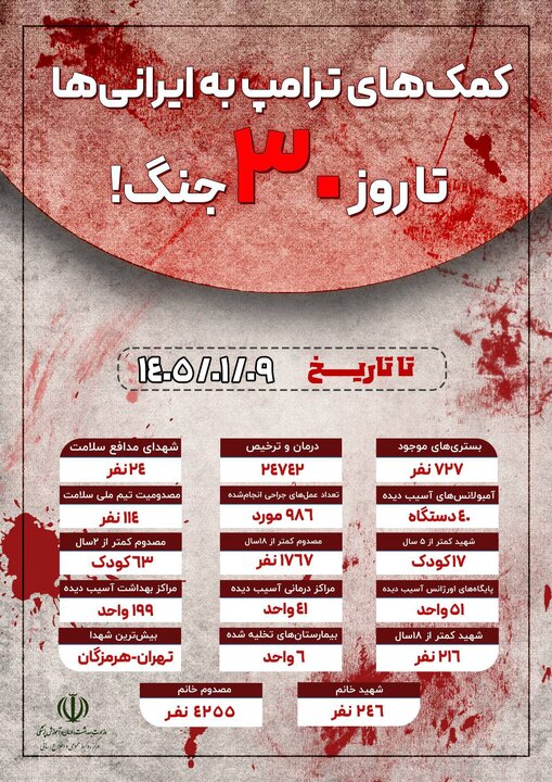 تهران و هرمزگان دارای بیشترین شهدا در یک ماه جنگ با متجاوزان آمریکایی - صهیونی