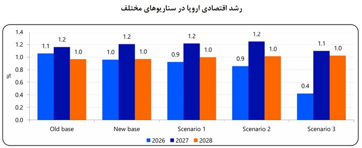 بذرپاش: هیچ جایگزین کوتاه مدتی برای انرژی خلیج فارس وجود ندارد