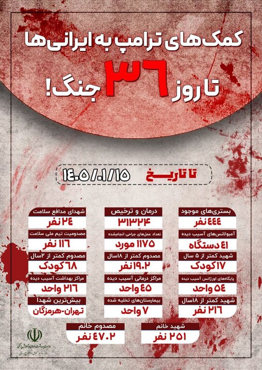 افزایش مصدومان زیر ۱۸ سال حملات آمریکایی - صهیونی / انجام ۱۱۷۵ جراحی برای مصدومان جنگ
