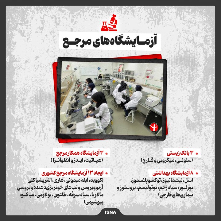 اینفوگرافیک/ حمله به انستیتو پاستور؛ تهدید علیه اکوسیستم جهانی