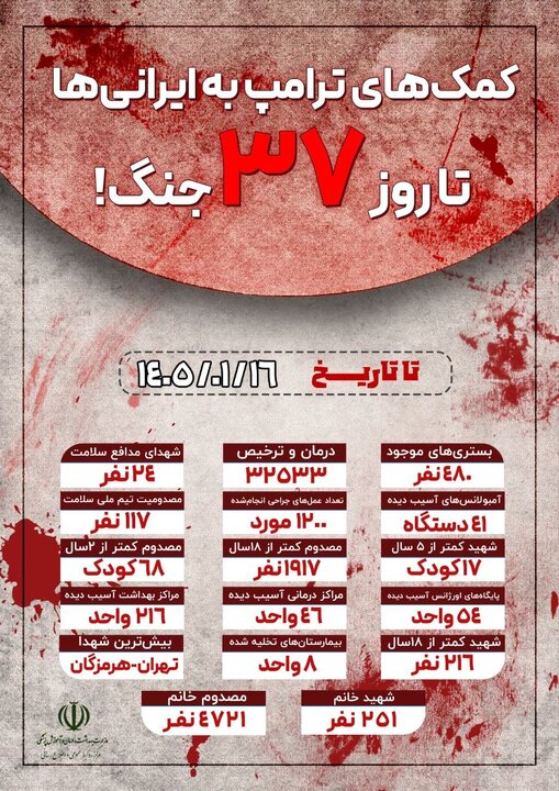 تخلیه ۸ بیمارستان در پی حملات به کشور