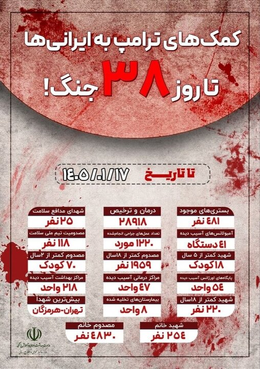 افزایش شهدای تیم ملی سلامت در پی حملات به کشور