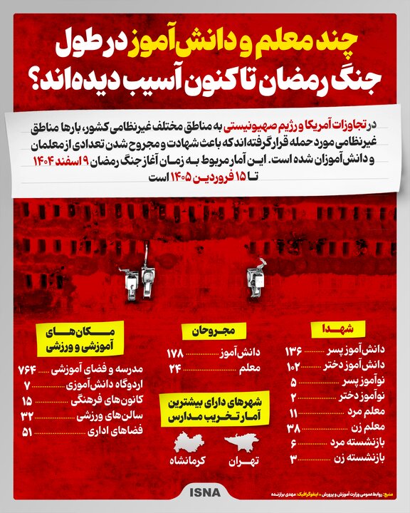 اینفوگرافیک/ چند معلم و دانشآموز در طول جنگ رمضان تا کنون آسیب دیدهاند؟