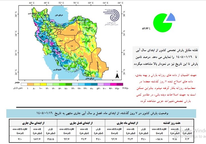 گوشت قرمز تامین و قیمتها پایدار است/ واردات در صورت نیاز