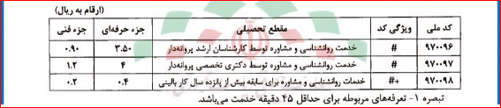 ابلاغ مصوبه هیئت وزیران برای ارائه خدمات روانشناختی و مشاوره + رقم تعرفهها