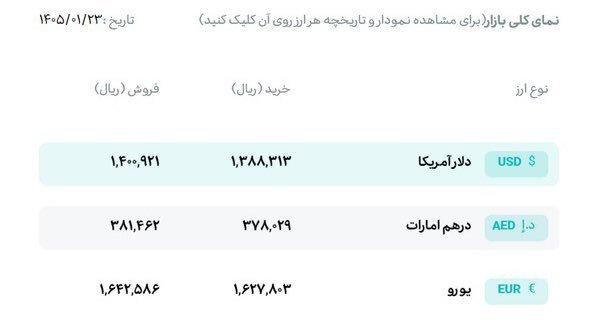 جهش قیمت دلار و یورو
