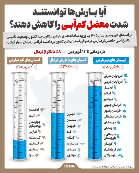 اینفوگرافیک/ آیا بارشها توانستند شدت معضل کمآبی را کاهش دهند؟