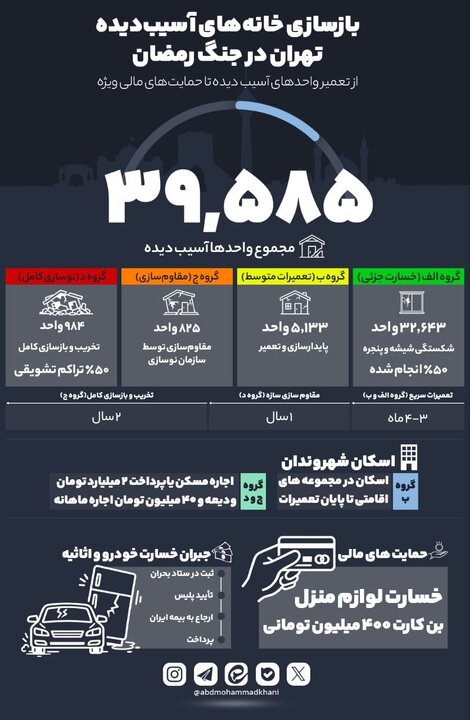 آسیب بیش از ۳۹هزار واحد در تهران طی جنگ رمضان/ نحوه پرداخت خسارت خودرو و اثاثیه