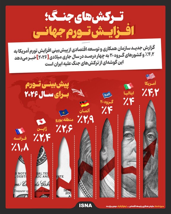 اینفوگرافیک/ ترکشهای جنگ؛ افزایش تورم جهانی