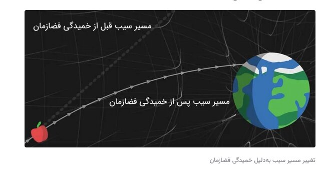 نظریه نسبیت عام به زبان ساده