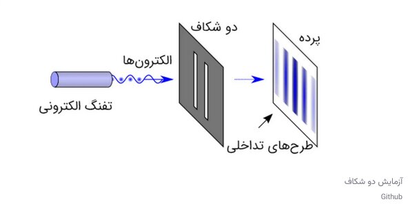 نظریه نسبیت عام به زبان ساده