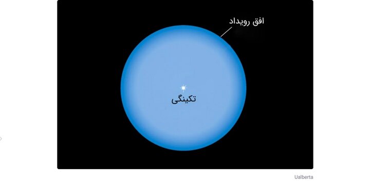 نظریه نسبیت عام به زبان ساده