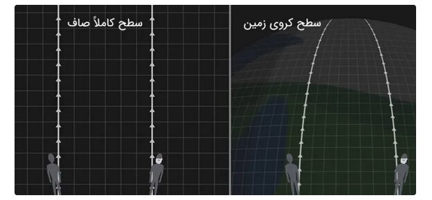 نظریه نسبیت عام به زبان ساده