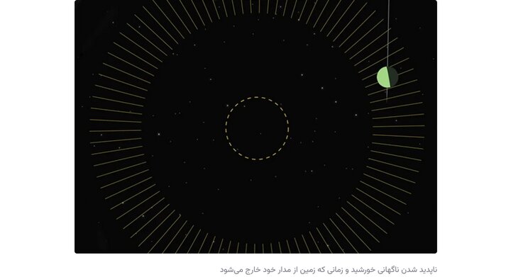 نظریه نسبیت عام به زبان ساده