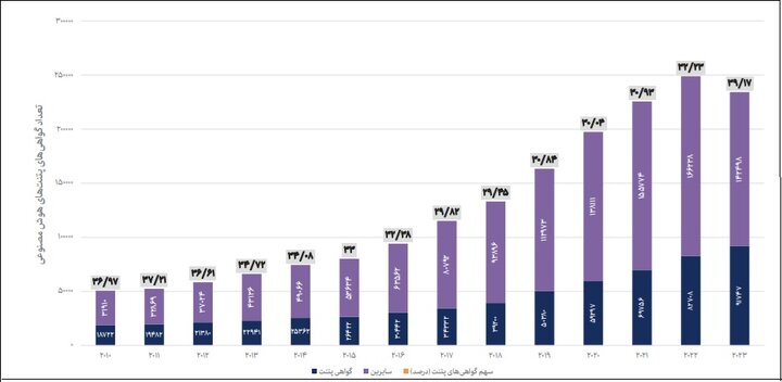 تقویت تعاملات علمی ایران با کشورهای پیشرو و نوظهور در تحقیقات هوش مصنوعی