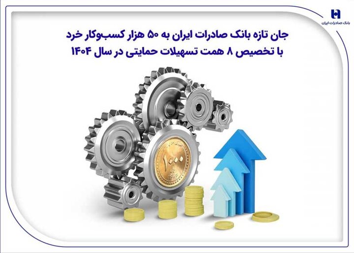جان تازه بانک صادرات ایران به ۵۰ هزار کسب‌وکار خرد با تخصیص ۸ همت تسهیلات حمایتی