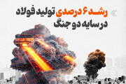 اینفوگرافیک/ رشد ۶ درصدی تولید فولاد در سایه دو جنگ
