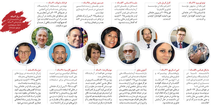 معرفی کوتاه دانشمندان آمریکایی که به شکلی مرموز جان باخته‌اند