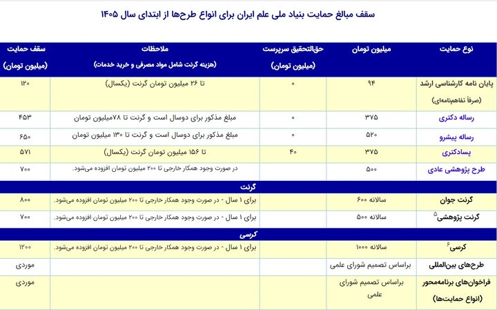 از شوک جنگ تا تابآوری فناورانه؛ نقشه نجات دولتی برای دانشبنیانهای آسیبدیده