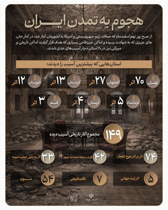 آمار جدیدی از خسارت آثار تاریخی ایران در جنگ اعلام شد