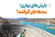 اینفوگرافیک/ بارش‌های بهاری؛ سدها جان گرفتند؟