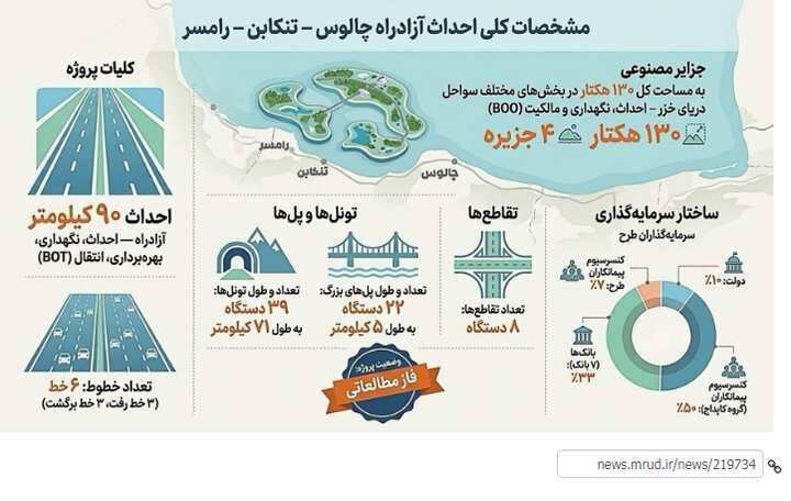 آخرین جزییات جدیدترین آزادراه شمالی کشور