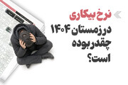 اینفوگرافیک/ نرخ بیکاری در زمستان ۱۴۰۴ چقدر بوده است؟
