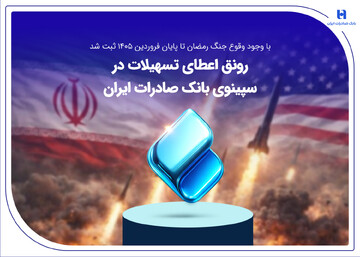 رونق اعطای تسهیلات در سپینوی بانک صادرات