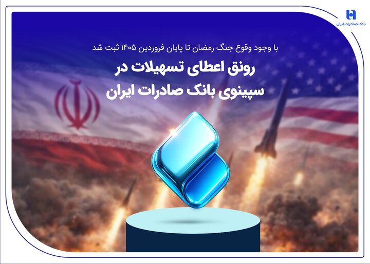 رونق اعطای تسهیلات در سپینوی بانک صادرات