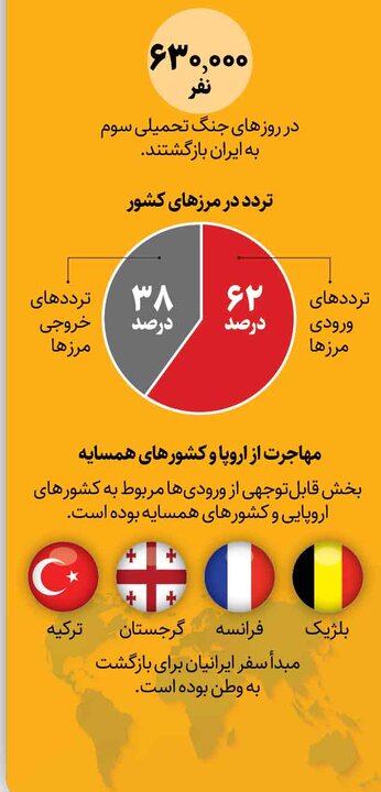 روایتی از ایرانیانی که در روزهای جنگ به کشور برگشتند