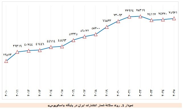 «چشمانداز بینالمللی» پاشنه آشیل دانشگاههای ایرانی/برترین دانشگاههای آسیایی تایمز ۲۰۲۶