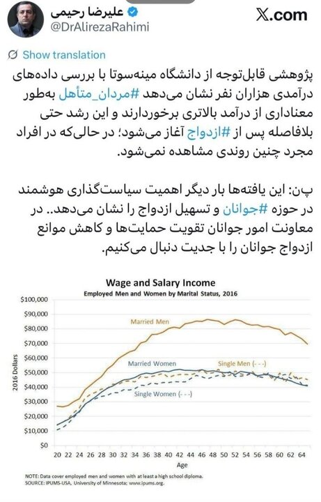 مردان متاهل در جهان درآمد بیشتری دارند