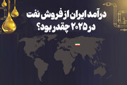 اینفوگرافیک/ درآمد ایران از فروش نفت در ۲۰۲۵ چقدر بود؟