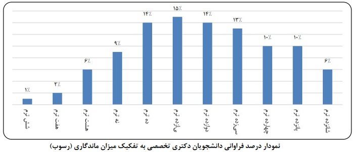 دانشجویانی که در دانشگاه «گیر» میکنند؛ دانشگاههایی با طولانیترین مسیر فارغالتحصیلی