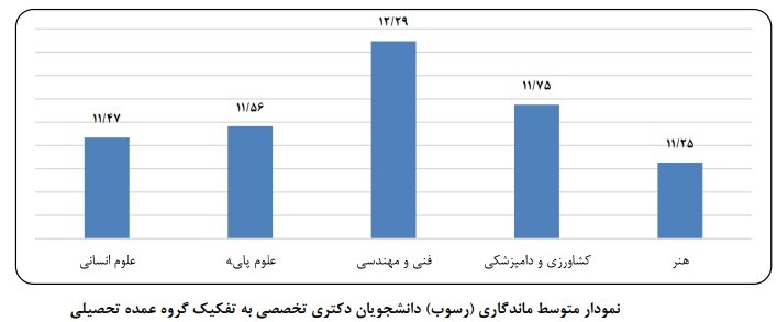 دانشجویانی که در دانشگاه «گیر» میکنند؛ دانشگاههایی با طولانیترین مسیر فارغالتحصیلی