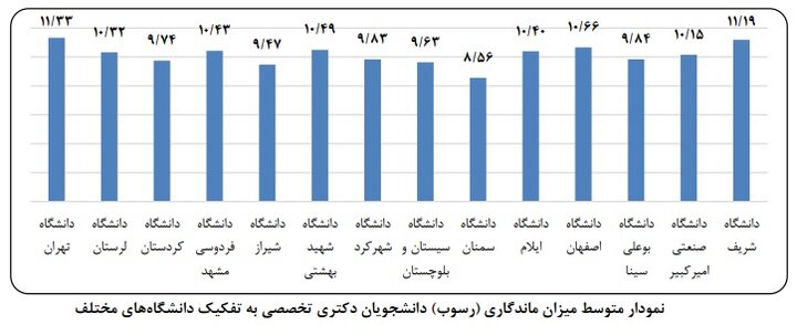 دانشجویانی که در دانشگاه «گیر» میکنند؛ دانشگاههایی با طولانیترین مسیر فارغالتحصیلی