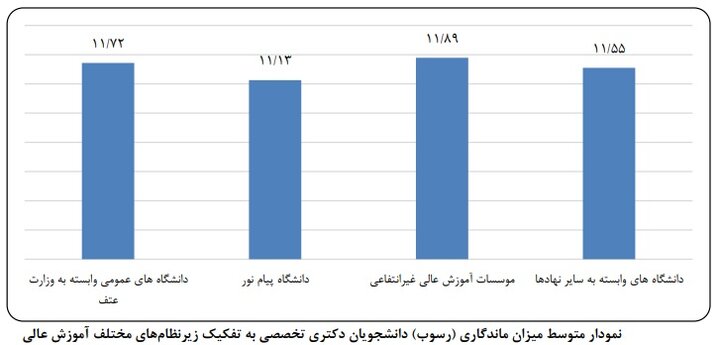 دانشجویانی که در دانشگاه «گیر» میکنند؛ دانشگاههایی با طولانیترین مسیر فارغالتحصیلی