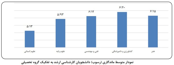 دانشجویانی که در دانشگاه «گیر» میکنند؛ دانشگاههایی با طولانیترین مسیر فارغالتحصیلی