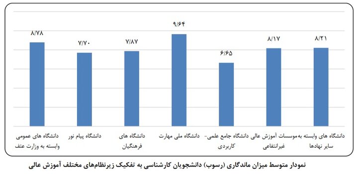 دانشجویانی که در دانشگاه «گیر» میکنند؛ دانشگاههایی با طولانیترین مسیر فارغالتحصیلی