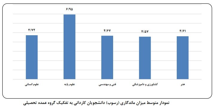 دانشجویانی که در دانشگاه «گیر» میکنند؛ دانشگاههایی با طولانیترین مسیر فارغالتحصیلی