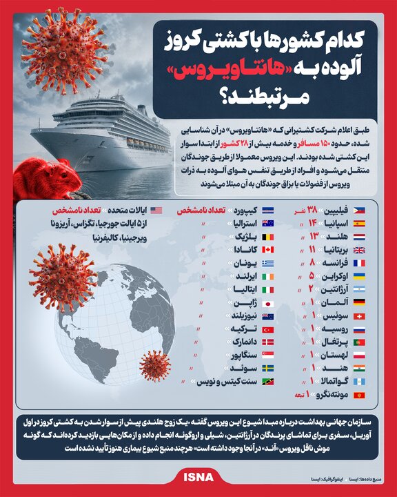 اینفوگرافیک/ کشورهای مرتبط با کشتی کروزِ آلوده به «هانتاویروس» کدامند؟