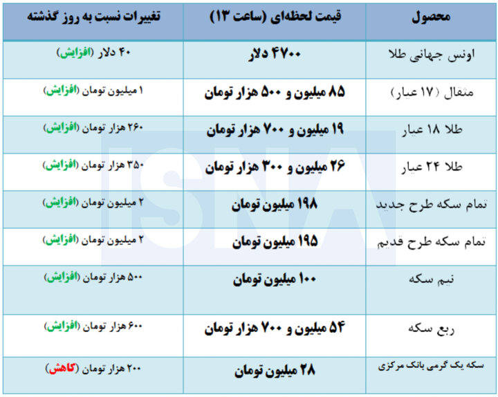آخرین قیمت طلا و سکه در بازار + جدول