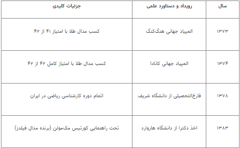 چگونه مریم میرزاخانی چهره ریاضیات جهان را تغییر داد؟
